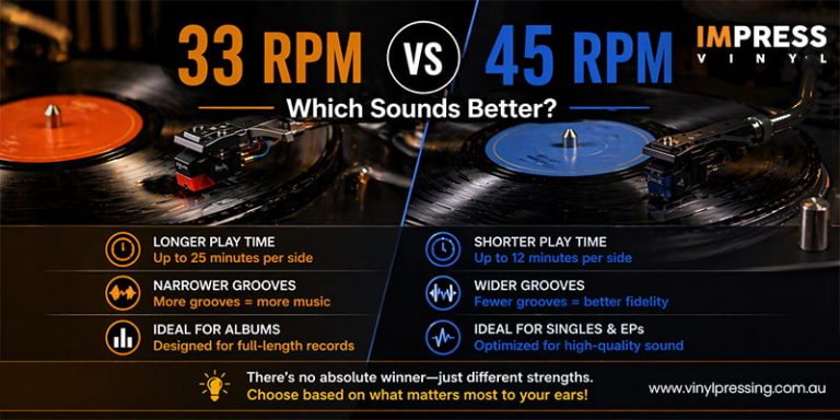 33 vs 45 RPM Vinyl: Which Delivers Better Sound Quality