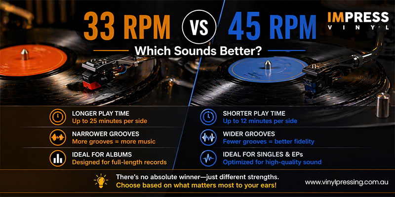 Comparing 33 RPM and 45 RPM records